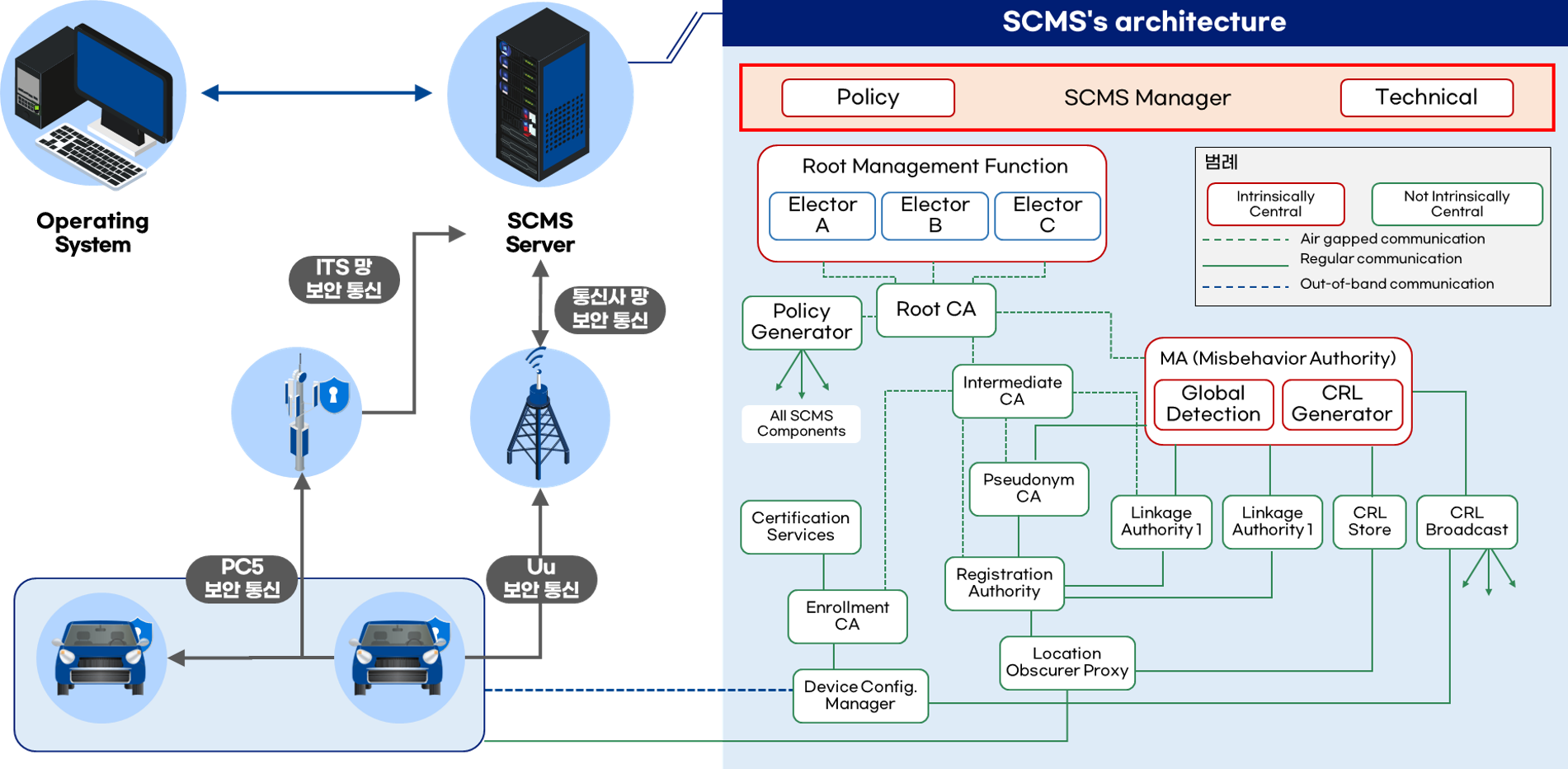 S2X CMS – SAESOL TECH