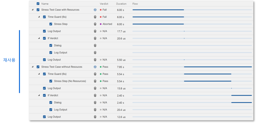 s2x tester 2.0 2